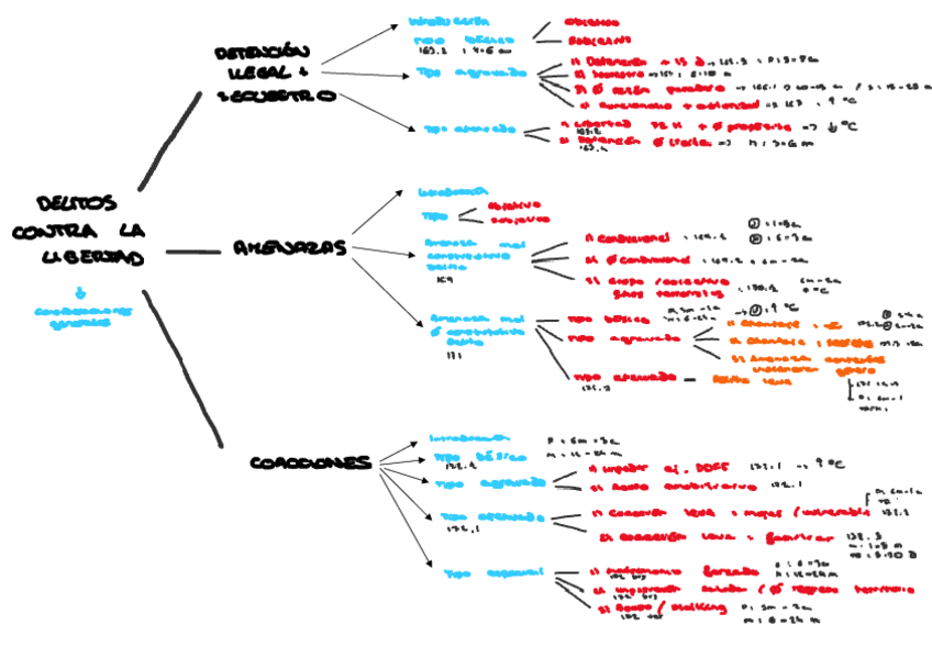 Miniatura del documento esquema-global-tema-5.docx