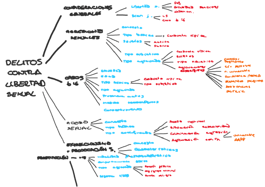 Miniatura del documento esquemq-global-tema-7.docx