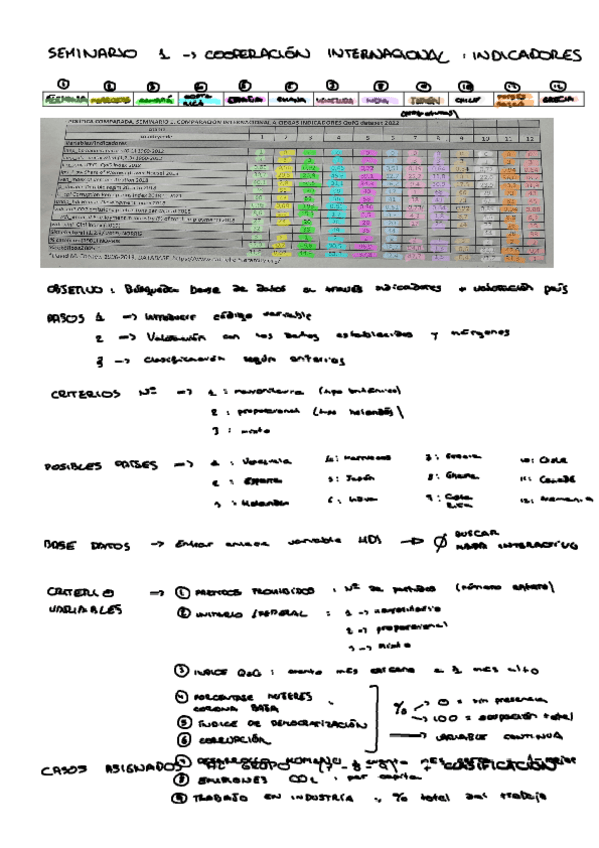 Miniatura del documento seminario-1-cooperacion-internacional.docx