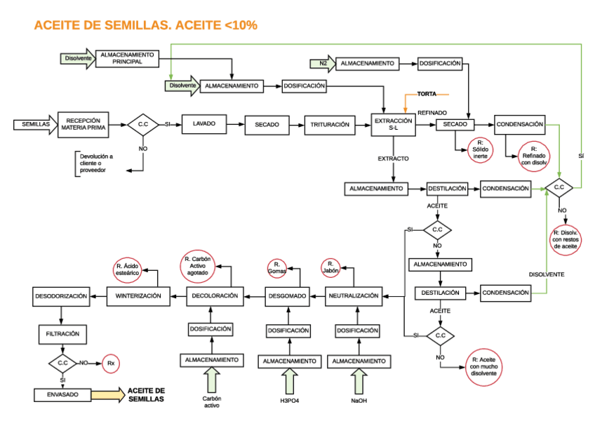 Miniatura del documento 5. Semillas Bajo Aceite.pdf