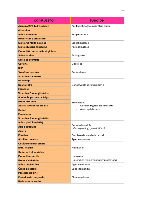 Miniatura del documento LISTA-DE-COMPUESTOS-A-RECORDAR-w.pdf