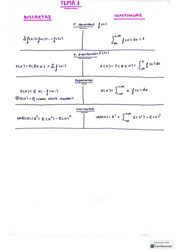 Miniatura del documento Formulas-Tema-1-Est.2.pdf