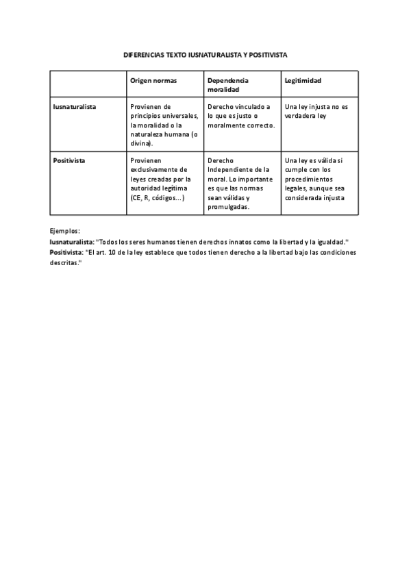 Miniatura del documento DIFERENCIAS-TEXTO-IUSNATURALISTA-Y-POSITIVISTA.pdf