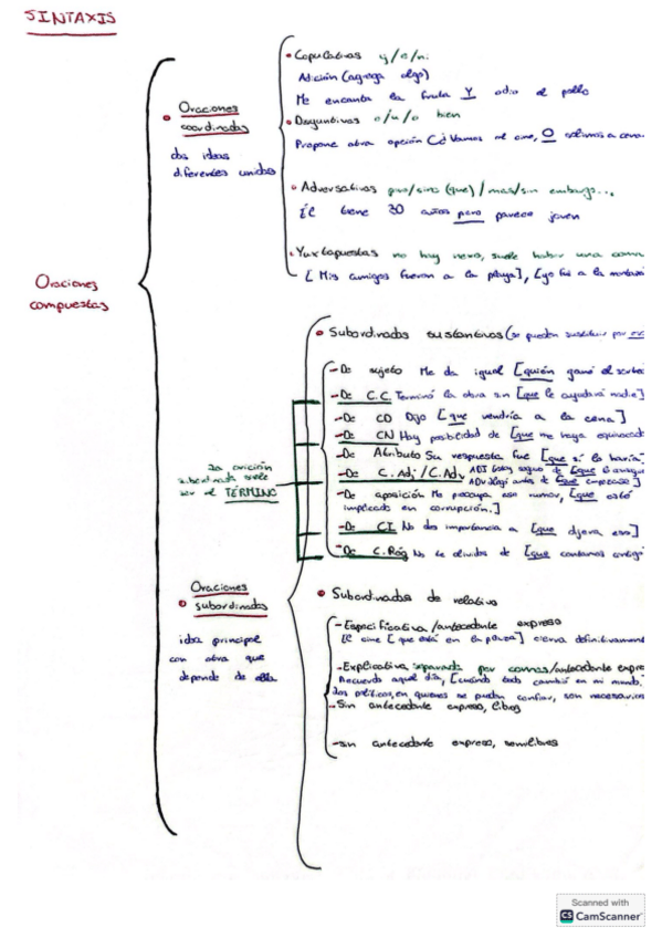 Miniatura del documento SINTAXIS-ORACIONES-COMPUESTAS.pdf
