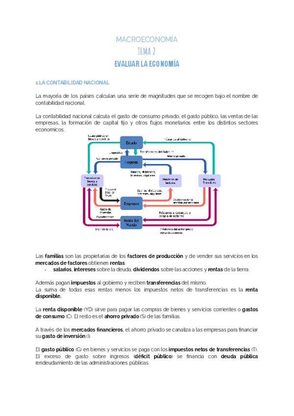 Miniatura del documento MACROECONOMIA-TEMA-2.pdf