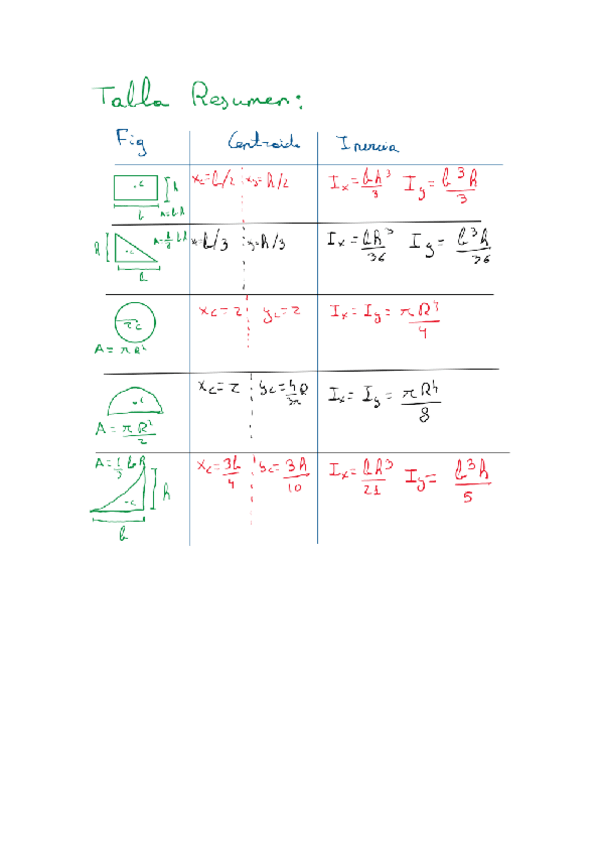Miniatura del documento Centroides-e-Inercia.pdf