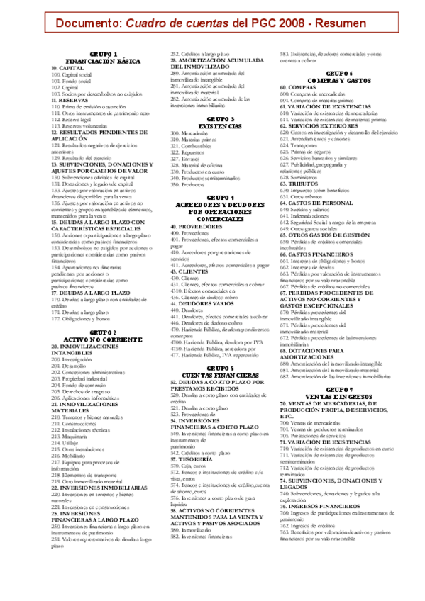 Miniatura del documento Cuadro de cuentas resumido (X).pdf