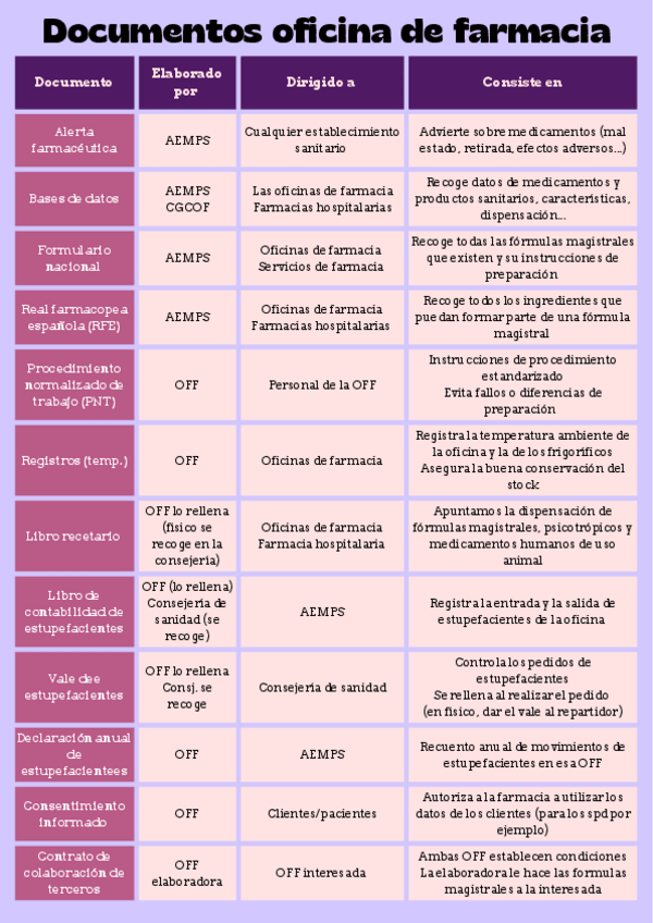 Miniatura del documento Documentos-oficina-de-farmacia.pdf