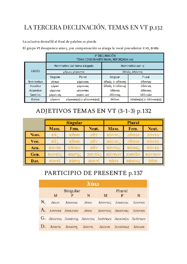 Miniatura del documento GRIEGO-TERCERA-DECLINACION.pdf