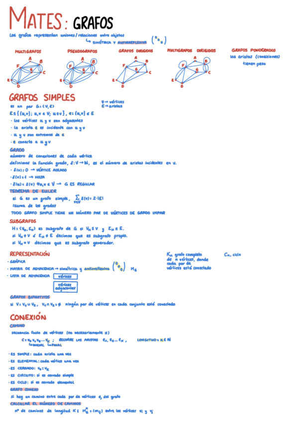 Miniatura del documento t5-grafos.pdf