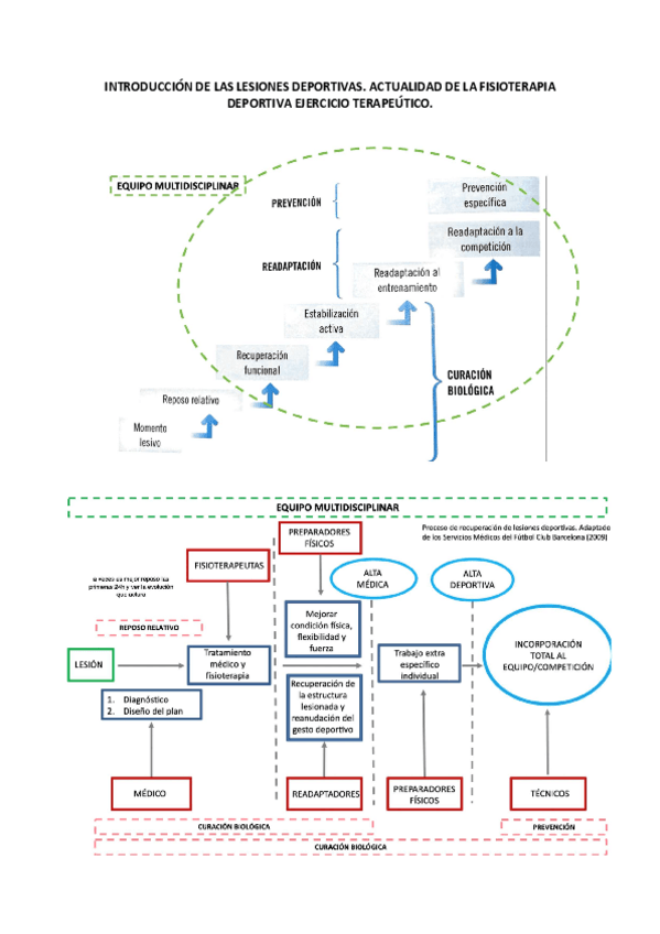 Miniatura del documento Todo-deportiva.pdf