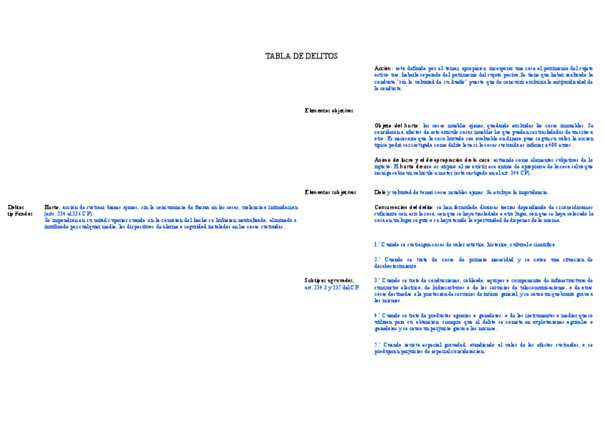 Miniatura del documento Esquema-delitos-EDITADO.pdf