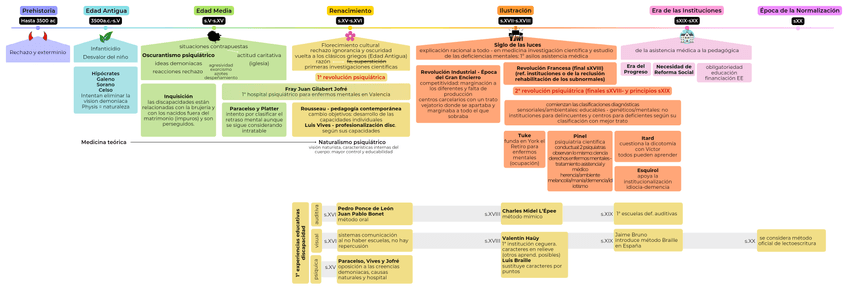 Miniatura del documento Tema-1.png