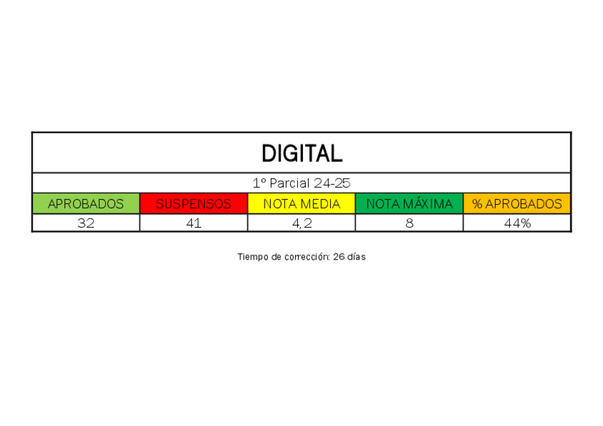 Miniatura del documento ESTADISTICAS 1Parcial 24-25.pdf