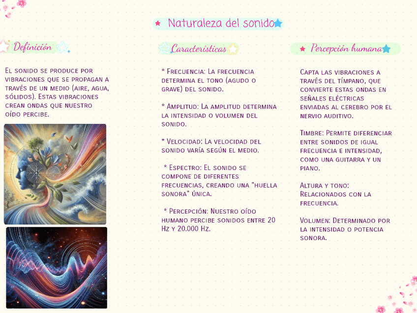 Miniatura del documento Naturaleza del Sonido.pdf