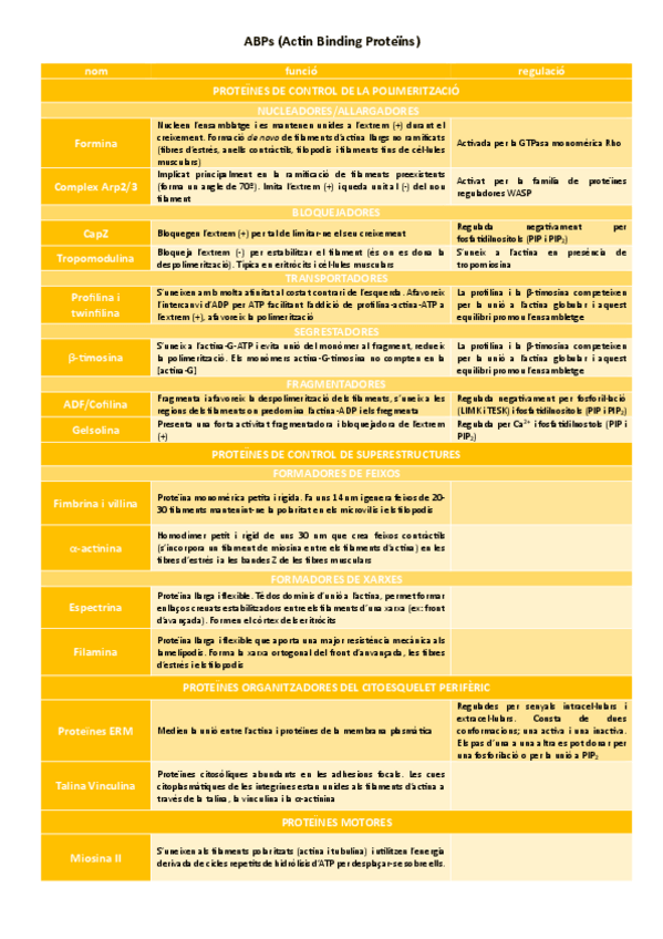 Miniatura del documento taula-ABPs.pdf.pdf