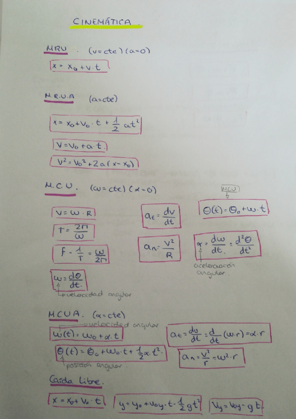 Miniatura del documento FÓRMULAS CINEMÁTICA .pdf