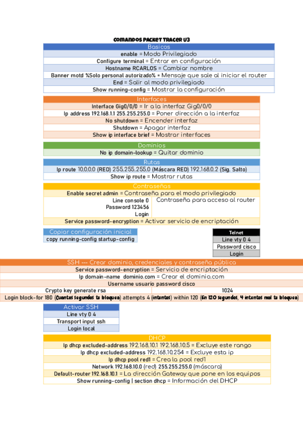Miniatura del documento Comandos-Packet-Tracer-U3.pdf