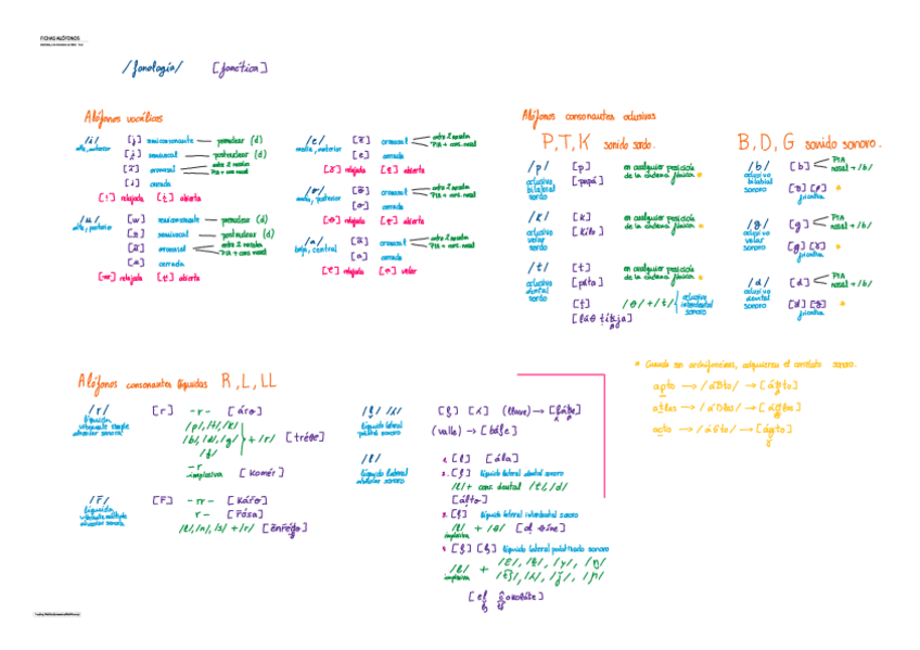 Miniatura del documento ESQUEMA-FICHAS-ALOFONOS.pdf