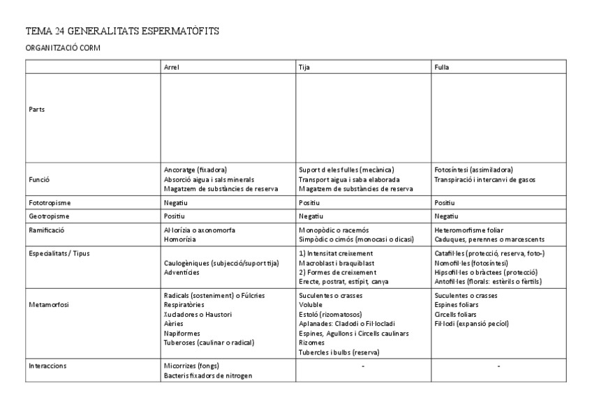 Miniatura del documento Taula-Espermatofits--Diccionari.pdf