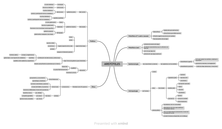 Miniatura del documento MAPA-CONCEPTUAL-ARISTOTELES.jpeg