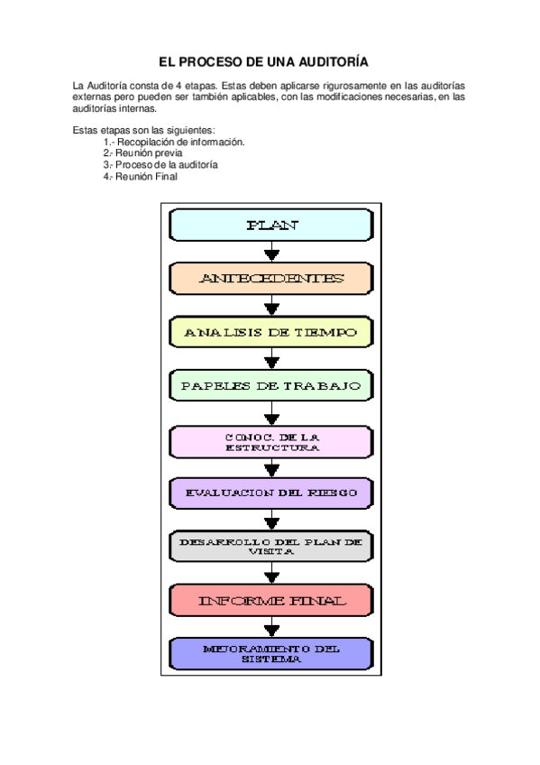 Miniatura del documento 3-proceso-de-auditoria.pdf