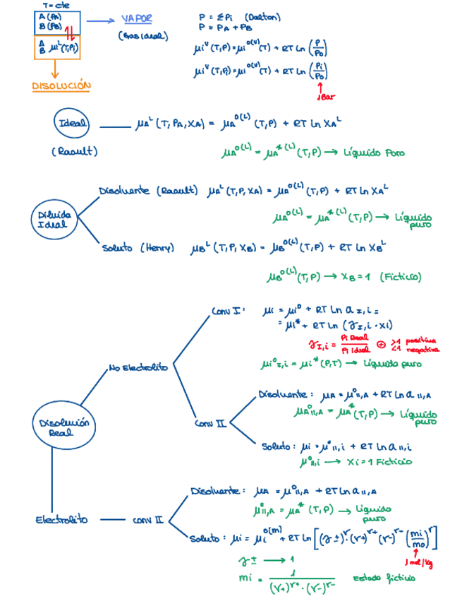 Miniatura del documento Formulas-potenciales-T4.pdf