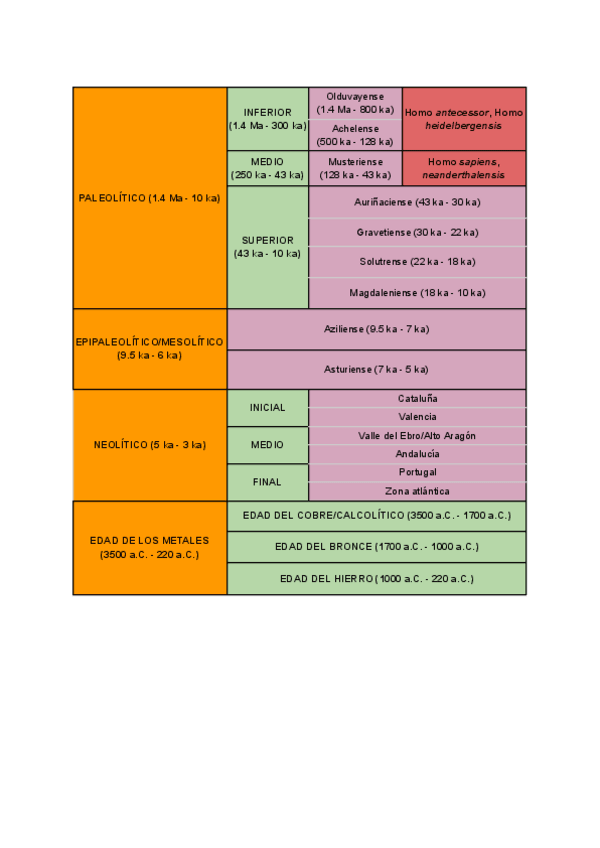 Miniatura del documento Cronologia-Prehistoria.pdf