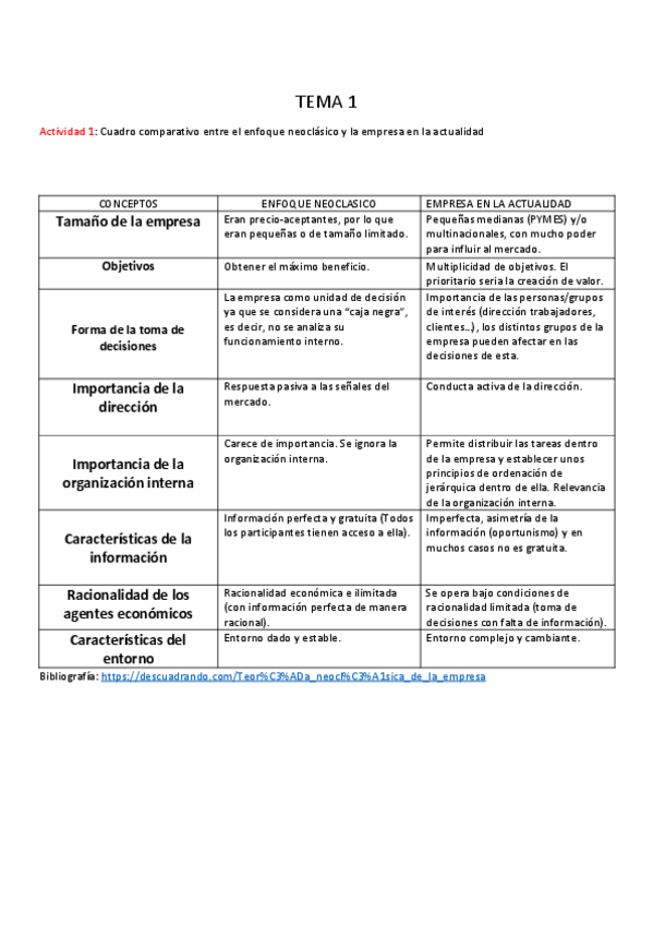 Miniatura del documento Carpeta-de-actividades-introduccion-a-la-empresa.pdf