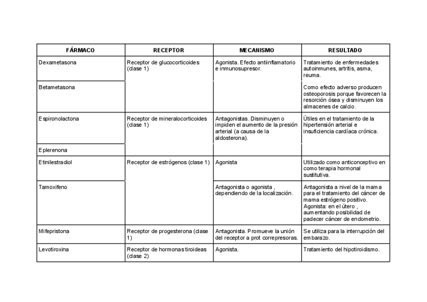 Miniatura del documento FARMACOS-TEMA-5.pdf