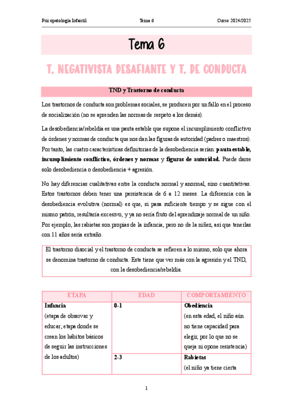 Miniatura del documento T6-Psicopatologia-Infantil-apuntes-clase.pdf