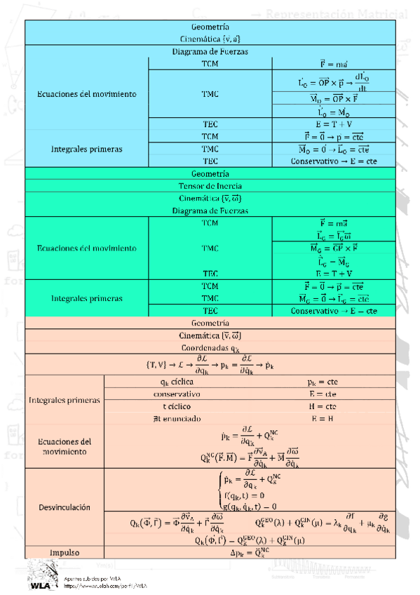 Miniatura del documento METODO FINAL FISICA WLA.pdf