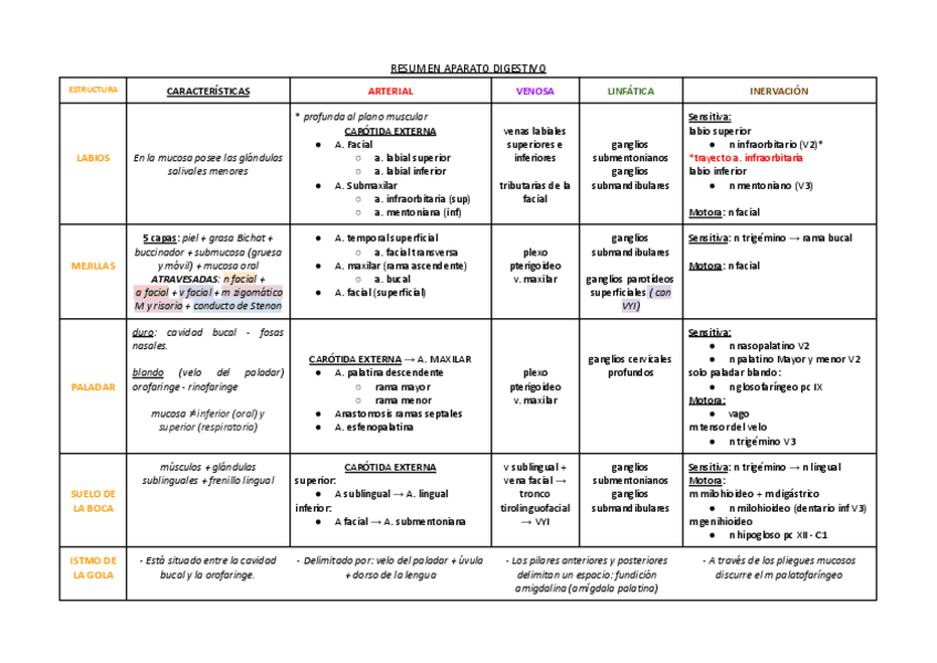 Miniatura del documento tema-2-cavidad-bucal.pdf