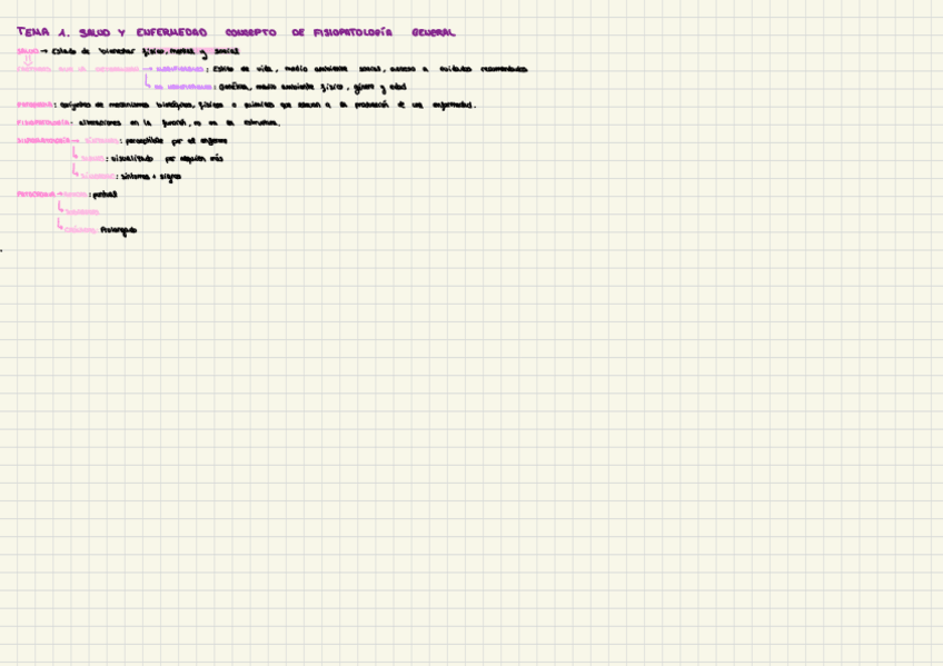 Miniatura del documento Esquemas-Fisiopato.pdf