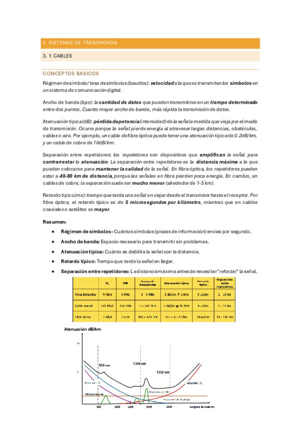 Miniatura del documento SISTEMAS-DE-TRANSMISION.pdf