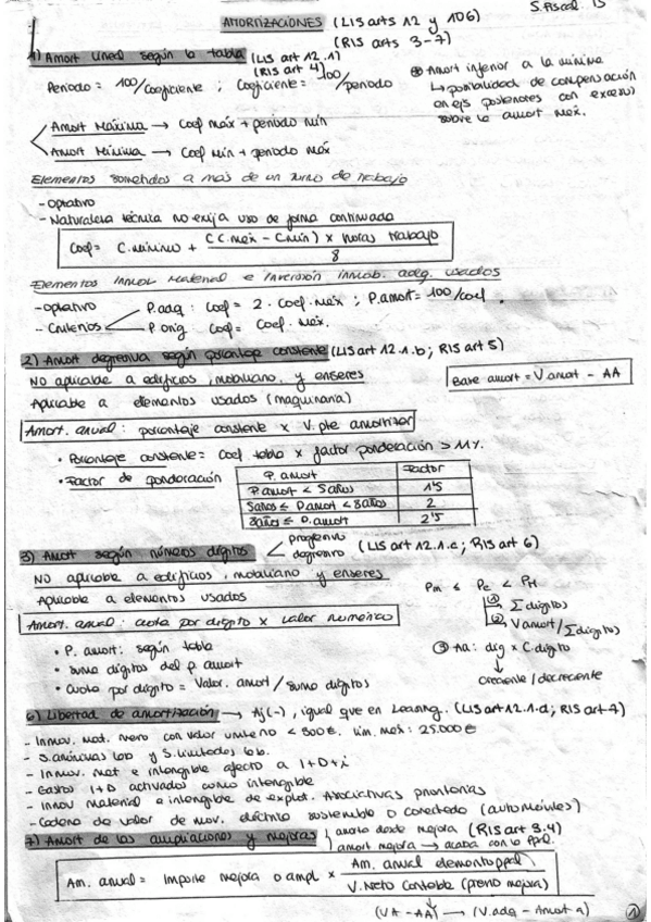 Miniatura del documento TEMARIO COMPLETO. Impuesto Sociedades.pdf