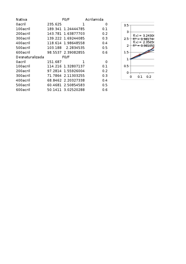 Miniatura del documento Fluorimetria1.xlsx