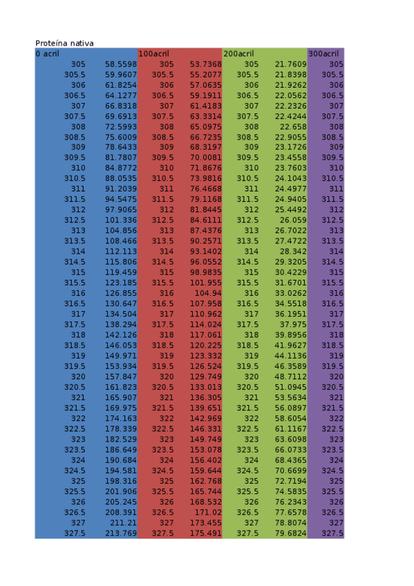 Miniatura del documento Fluorimetria2.xlsx