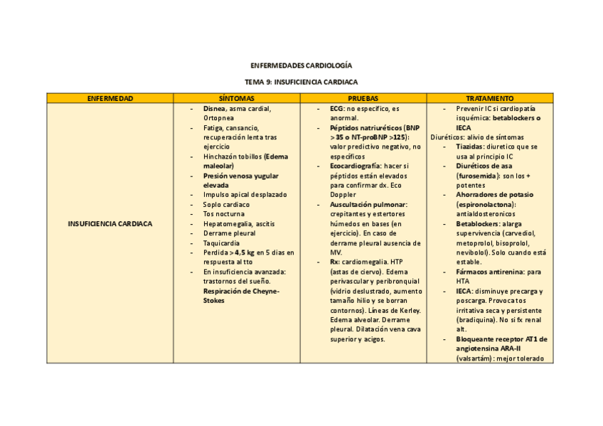 Miniatura del documento TABLAS-ENFERMEDADES-CARDIO.pdf