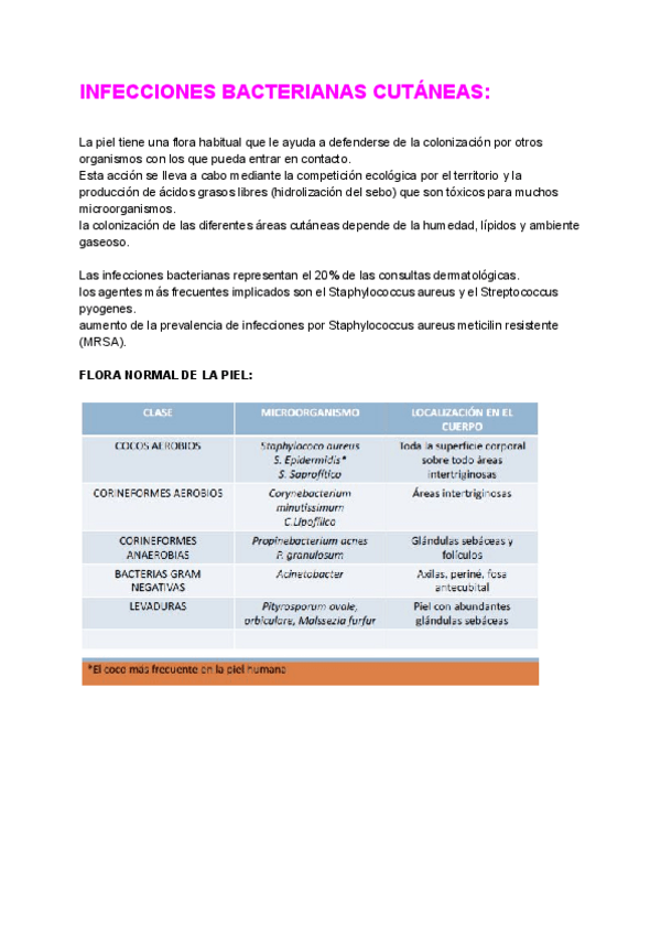 Miniatura del documento MIO INFECCIONES BACTERIANAS CUTÁNEAS_.pdf