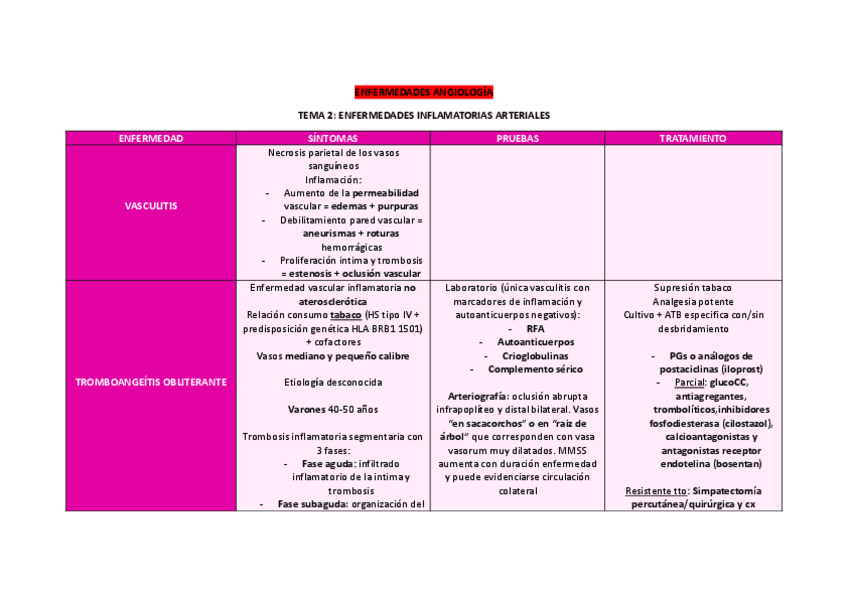 Miniatura del documento ENFERMEDADES-ANGIOLOGIA.pdf