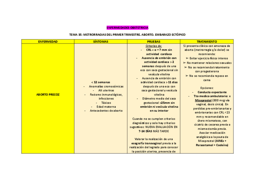 Miniatura del documento TABLAS-enf-obstetricia-1.pdf