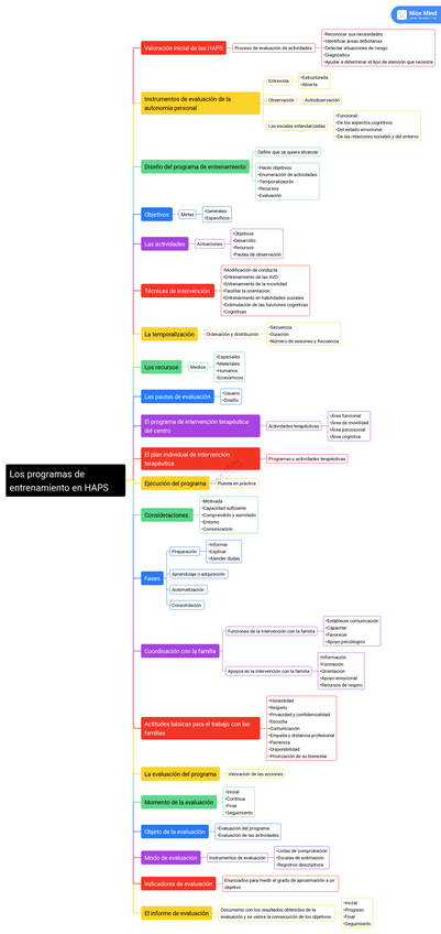 Miniatura del documento Mapa-conceptual-tema-3.pdf