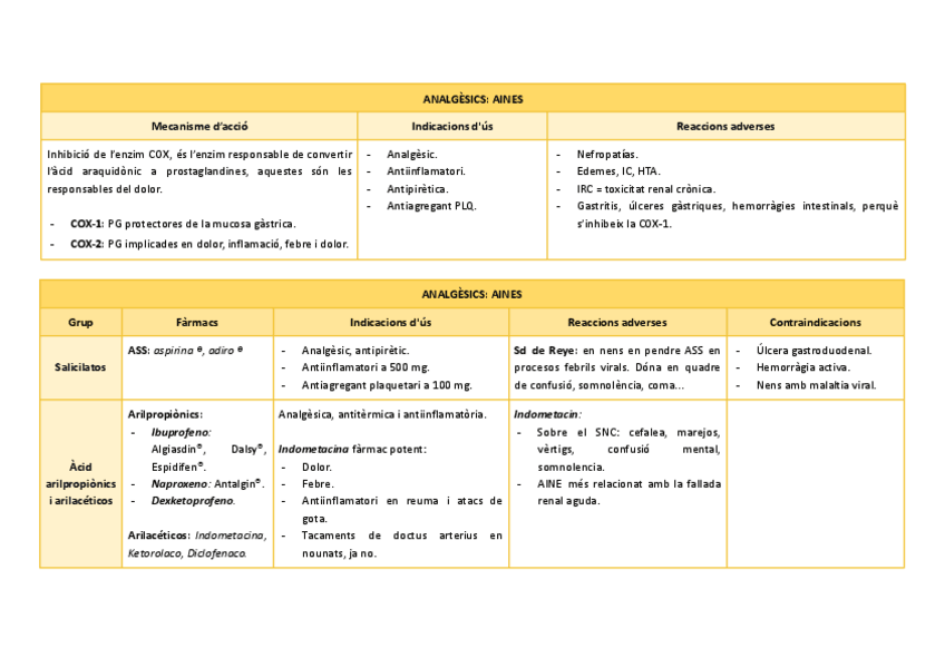 Miniatura del documento taula-analgesia--onco.pdf
