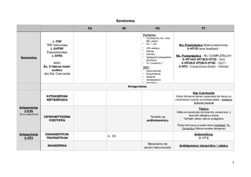 Miniatura del documento Tablas-serotonina.pdf