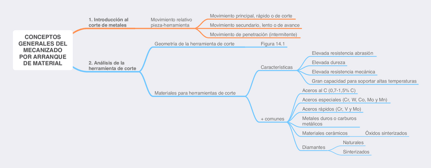 Miniatura del documento Esquemas-1o-parcial.pdf