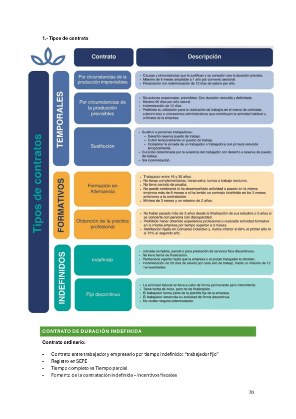 Miniatura del documento TEMA-11.-TIPOLOGIAS-DE-CONTRATO.pdf