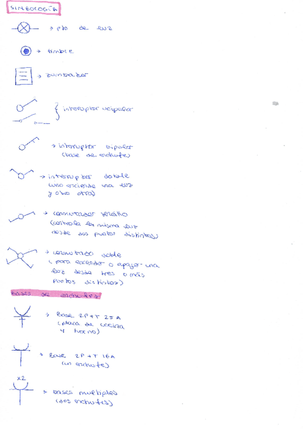 Miniatura del documento SIMBOLOGIA-INSTALACIONES-ELECTRICAS.pdf