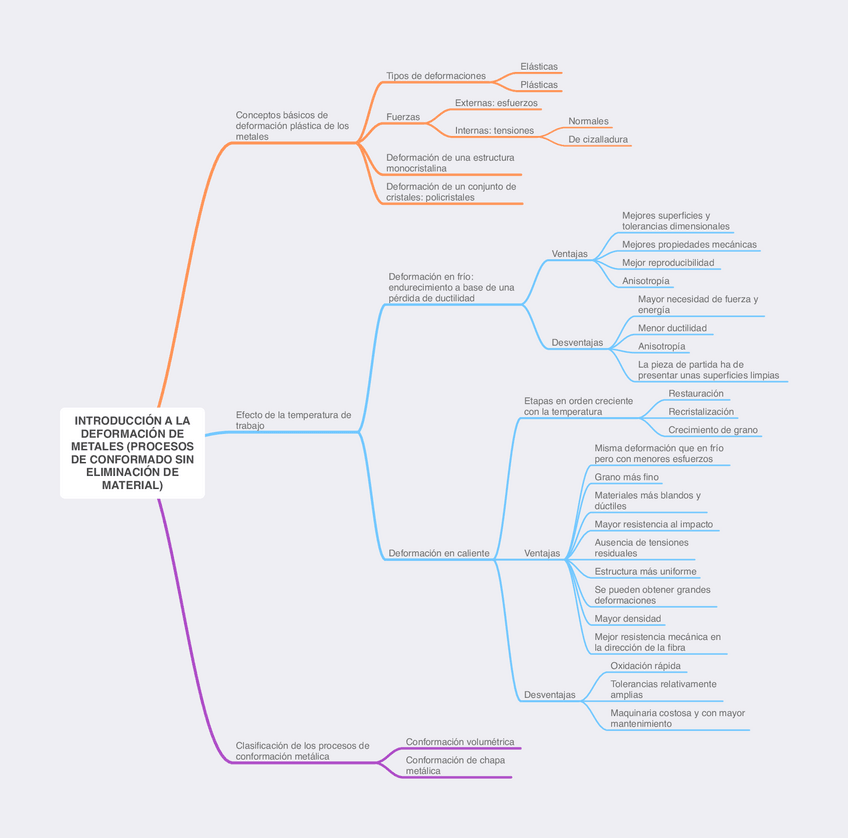 Miniatura del documento Esquemas-2o-Parcial.pdf