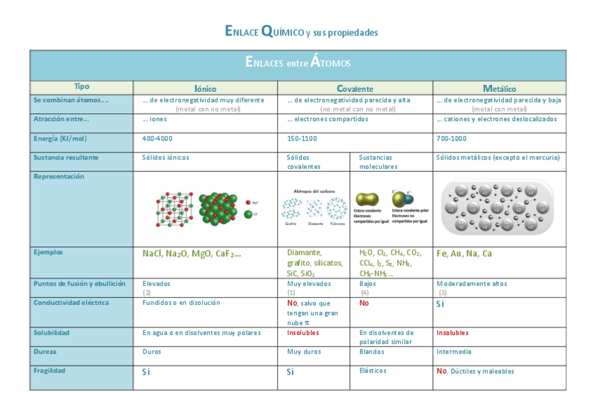 Miniatura del documento Enlace-quimico-y-sus-propiedades-1.pdf
